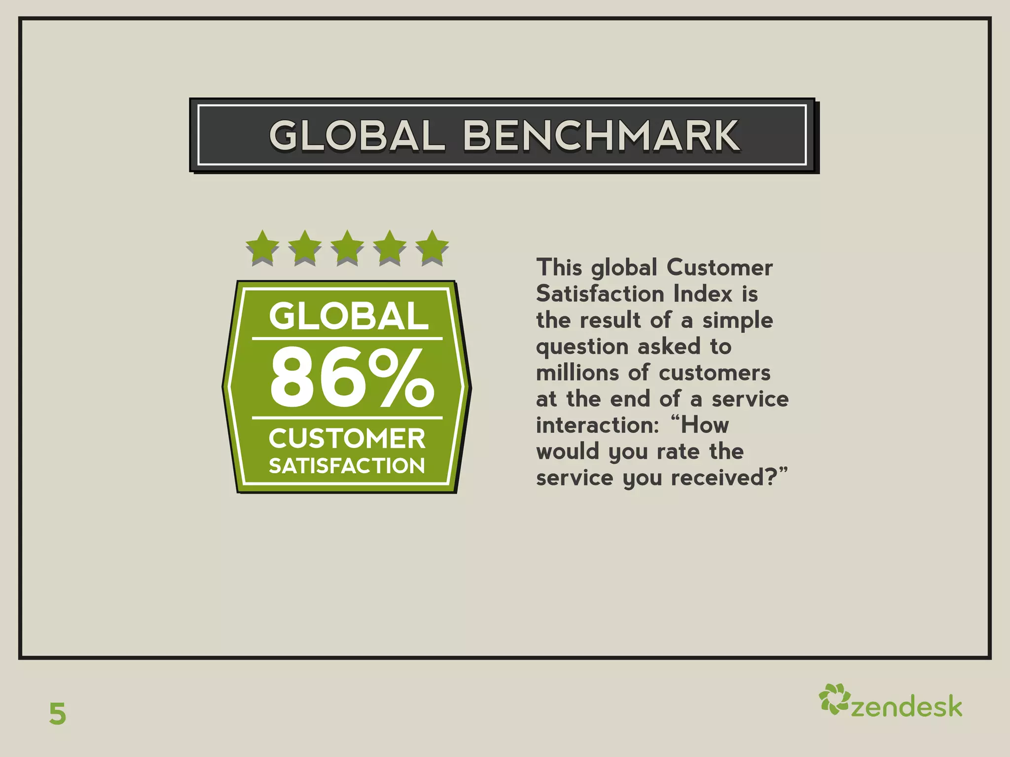 GLOBAL BENCHMARK

                   This global Customer
                   Satisfaction Index is
    GLOBAL         the result of a simple


    86%
                   question asked to
                   millions of customers
                   at the end of a service
                   interaction: “How
    CUSTOMER       would you rate the
    SATISFACTION
                   service you received?”




5
 