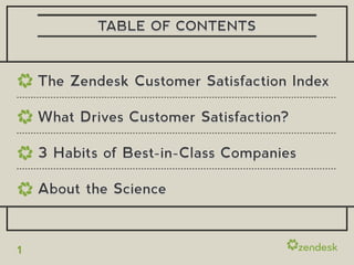 TABLE OF CONTENTS


    The Zendesk Customer Satisfaction Index

    What Drives Customer Satisfaction?

    3 Habits of Best-in-Class Companies

    About the Science


1
 