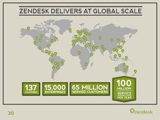 ZENDESK DELIVERS AT GLOBAL SCALE




                                    100
      137 15,000 65 MILLION
      COUNTRIES  SERVED CUSTOMERS
                  ENTERPRISES
                                    MILLION
                                    SERVICE
                                    INTERACTIONS
                                    PER YEAR




30
 