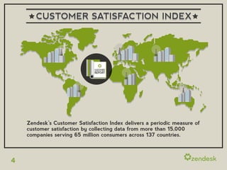 CUSTOMER SATISFACTION INDEX




    Zendesk’s Customer Satisfaction Index delivers a periodic measure of
    customer satisfaction by collecting data from more than 15,000
    companies serving 65 million consumers across 137 countries.



4
 