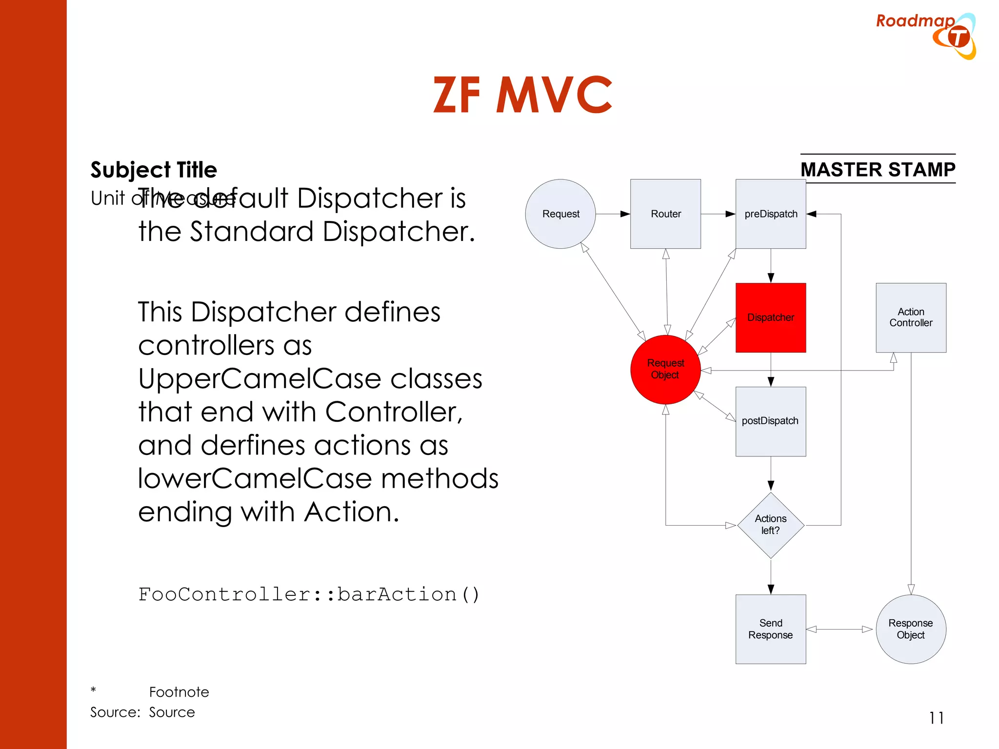 ZF MVC The default Dispatcher is the Standard Dispatcher. This Dispatcher defines controllers as UpperCamelCase classes that end with Controller, and derfines actions as lowerCamelCase methods ending with Action. FooController::barAction() 
