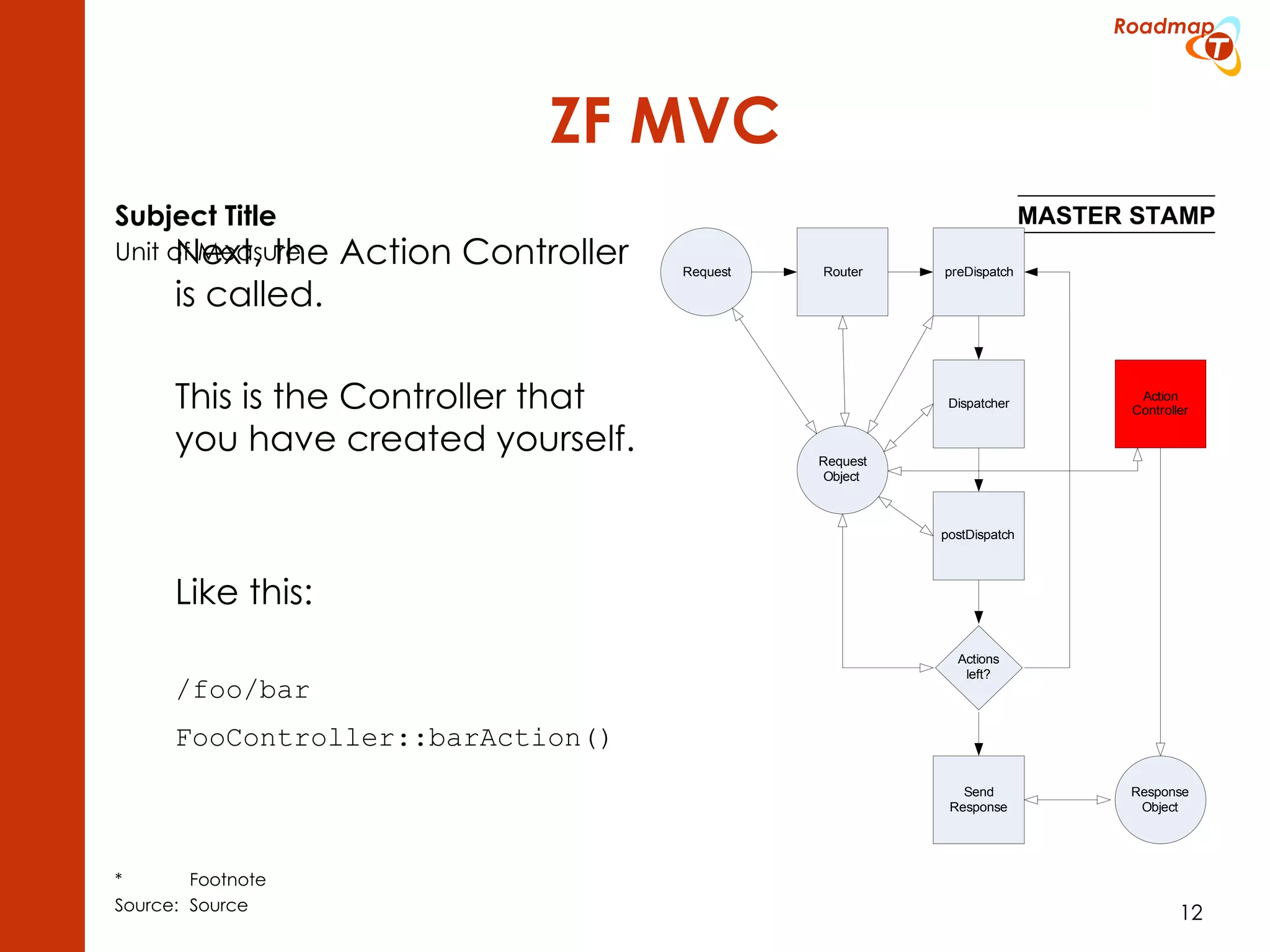 ZF MVC Next, the Action Controller is called. This is the Controller that you have created yourself. Like this: /foo/bar FooController::barAction() 