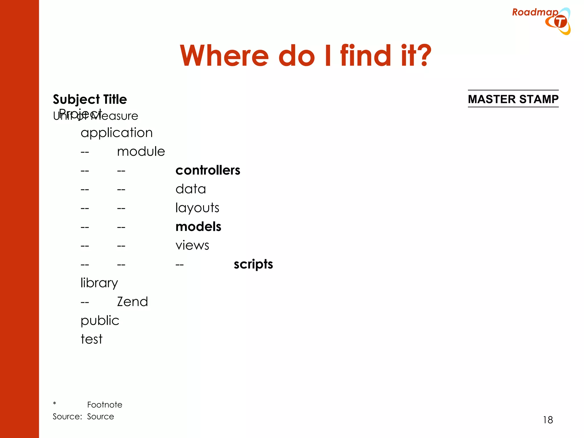 Where do I find it? Project application -- module -- -- controllers -- -- data -- -- layouts -- -- models -- -- views -- -- -- scripts library -- Zend public test 