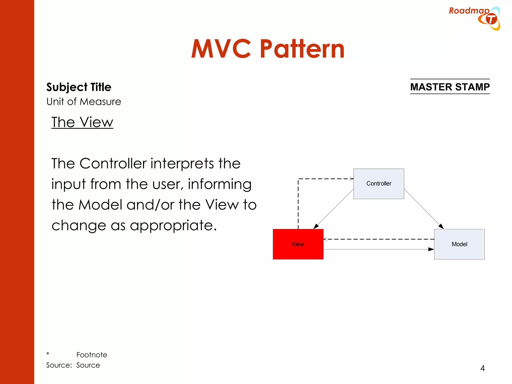 MVC Pattern The View The Controller interprets the input from the user, informing the Model and/or the View to change as appropriate. 