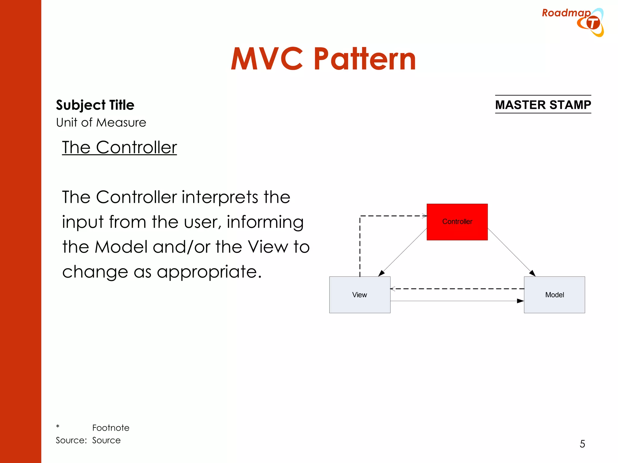 MVC Pattern The Controller The Controller interprets the input from the user, informing the Model and/or the View to change as appropriate. 