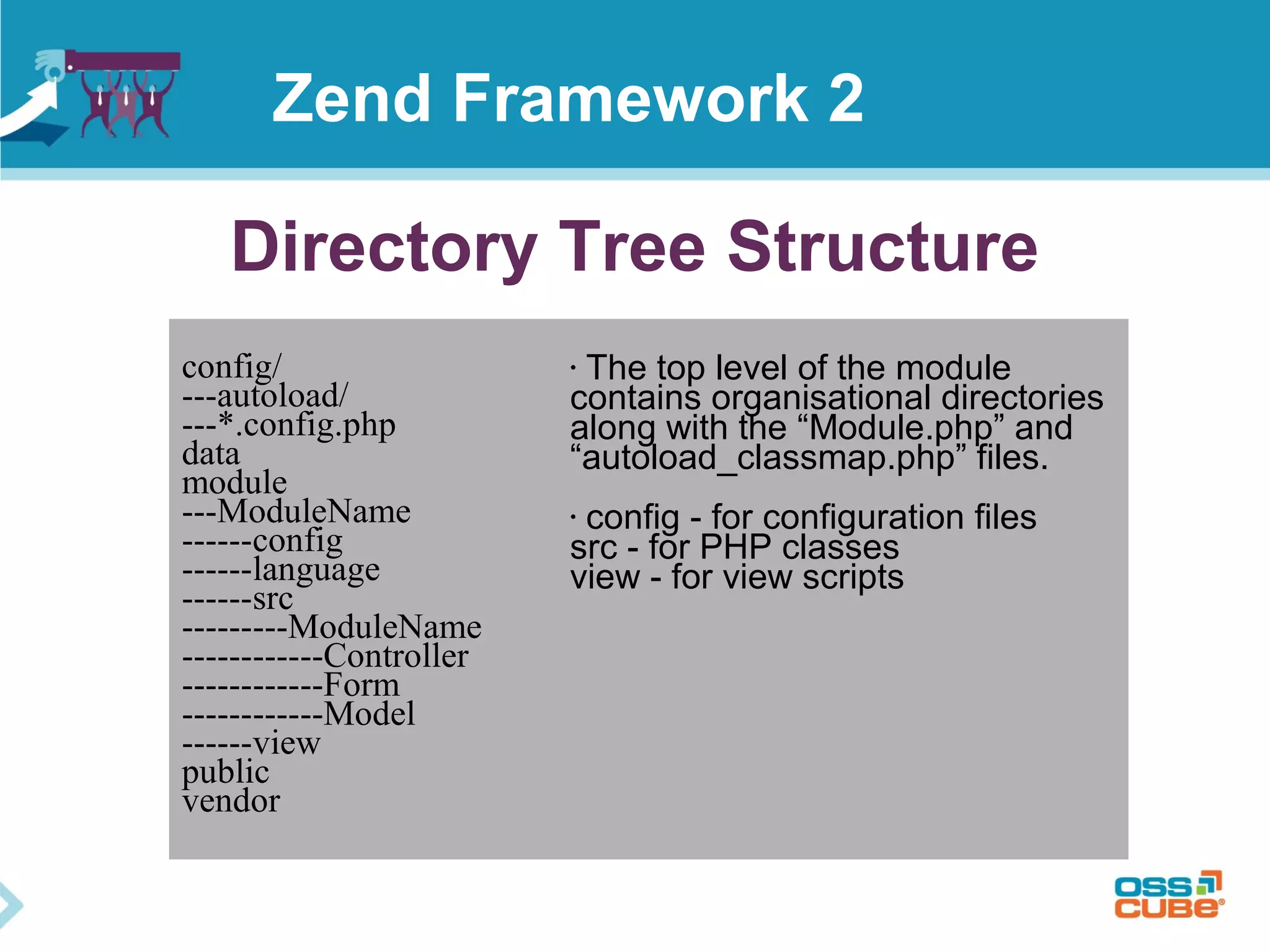Directory Tree Structure
config/
---autoload/
---*.config.php
data
module
---ModuleName
------config
------language
------src
---------ModuleName
------------Controller
------------Form
------------Model
------view
public
vendor
• The top level of the module
contains organisational directories
along with the “Module.php” and
“autoload_classmap.php” files.
• config - for configuration files
src - for PHP classes
view - for view scripts
Zend Framework 2
 