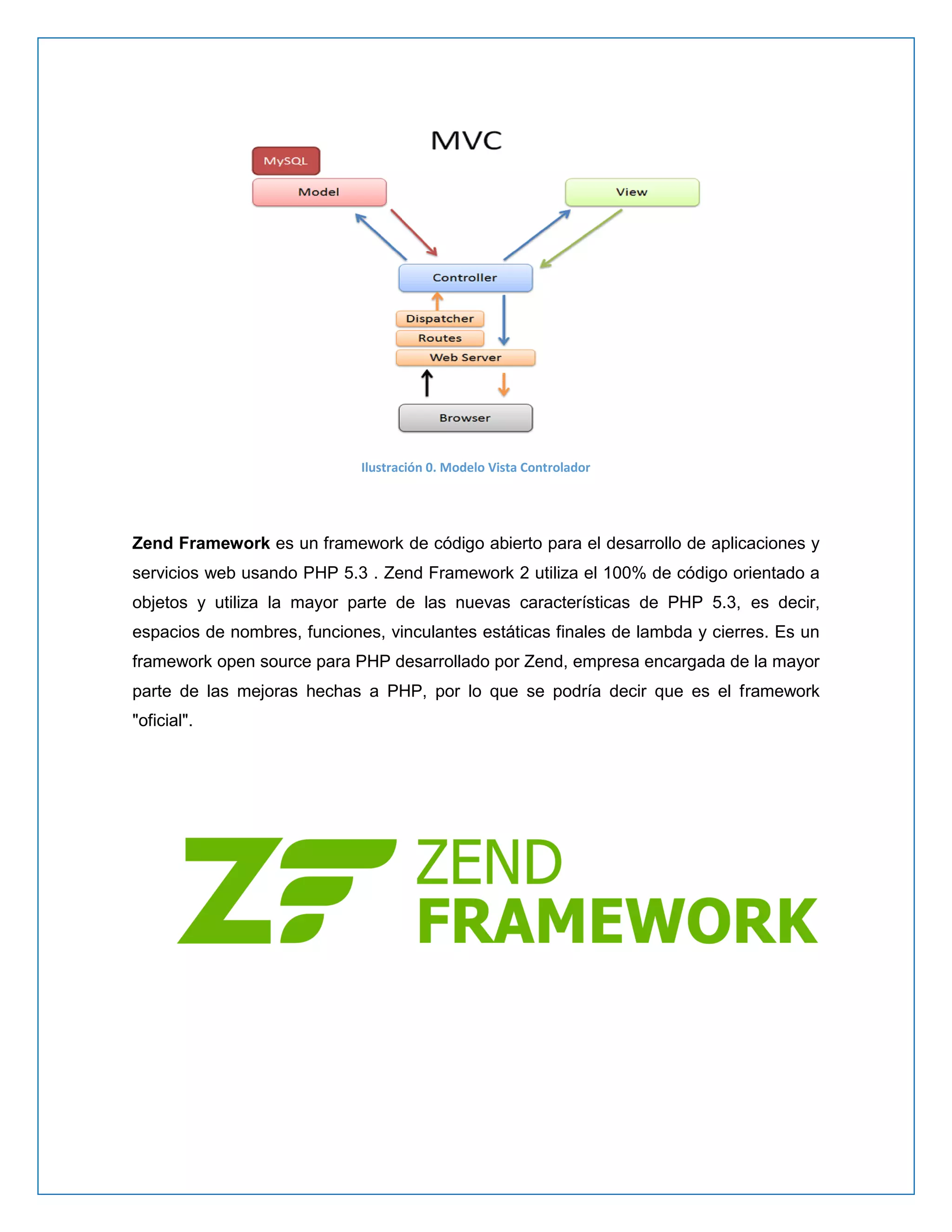 Ilustración 0. Modelo Vista Controlador 
Zend Framework es un framework de código abierto para el desarrollo de aplicaciones y servicios web usando PHP 5.3 . Zend Framework 2 utiliza el 100% de código orientado a objetos y utiliza la mayor parte de las nuevas características de PHP 5.3, es decir, espacios de nombres, funciones, vinculantes estáticas finales de lambda y cierres. Es un framework open source para PHP desarrollado por Zend, empresa encargada de la mayor parte de las mejoras hechas a PHP, por lo que se podría decir que es el framework "oficial". 
 