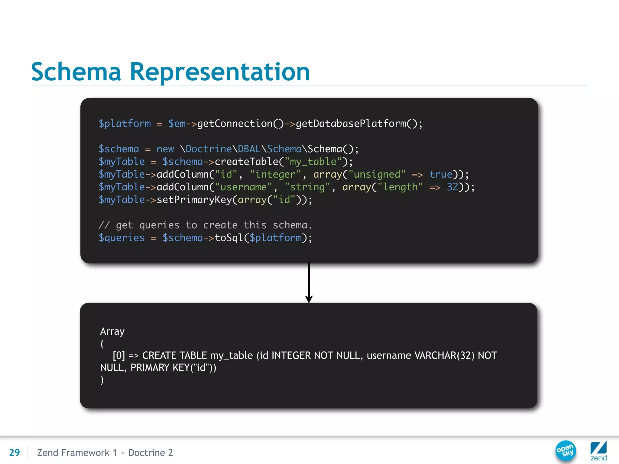 Schema Representation
                  $platform = $em->getConnection()->getDatabasePlatform();

                  $schema = new DoctrineDBALSchemaSchema();
                  $myTable = $schema->createTable("my_table");
                  $myTable->addColumn("id", "integer", array("unsigned" => true));
                  $myTable->addColumn("username", "string", array("length" => 32));
                  $myTable->setPrimaryKey(array("id"));

                  // get queries to create this schema.
                  $queries = $schema->toSql($platform);




                  Array
                  (
                     [0] => CREATE TABLE my_table (id INTEGER NOT NULL, username VARCHAR(32) NOT
                  NULL, PRIMARY KEY("id"))
                  )




29   Zend Framework 1 + Doctrine 2
 