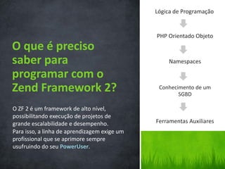 O ZF 2 é um framework de alto nível,
possibilitando execução de projetos de
grande escalabilidade e desempenho.
Para isso, a linha de aprendizagem exige um
profissional que se aprimore sempre
usufruindo do seu PowerUser.
O que é preciso
saber para
programar com o
Zend Framework 2?
Lógica de Programação
PHP Orientado Objeto
Namespaces
Conhecimento de um
SGBD
Ferramentas Auxiliares
 