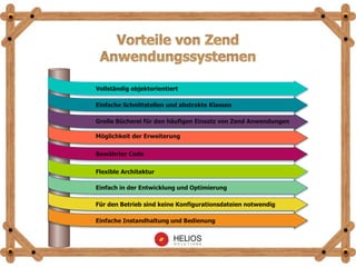 Vollständig objektorientiert
Einfache Schnittstellen und abstrakte Klassen
Große Bücherei für den häufigen Einsatz von Zend Anwendungen
Möglichkeit der Erweiterung
Bewährter Code
Flexible Architektur
Einfach in der Entwicklung und Optimierung
Für den Betrieb sind keine Konfigurationsdateien notwendig
Einfache Instandhaltung und Bedienung
 