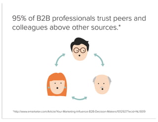 95% of B2B professionals trust peers and
colleagues above other sources.*
*http://www.emarketer.com/Article/Your-Marketing-Inﬂuence-B2B-Decision-Makers/1012927?ecid=NL1009
 