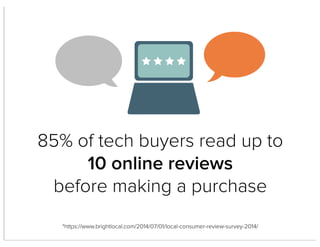 85% of tech buyers read up to
10 online reviews
before making a purchase
*https://www.brightlocal.com/2014/07/01/local-consumer-review-survey-2014/
 