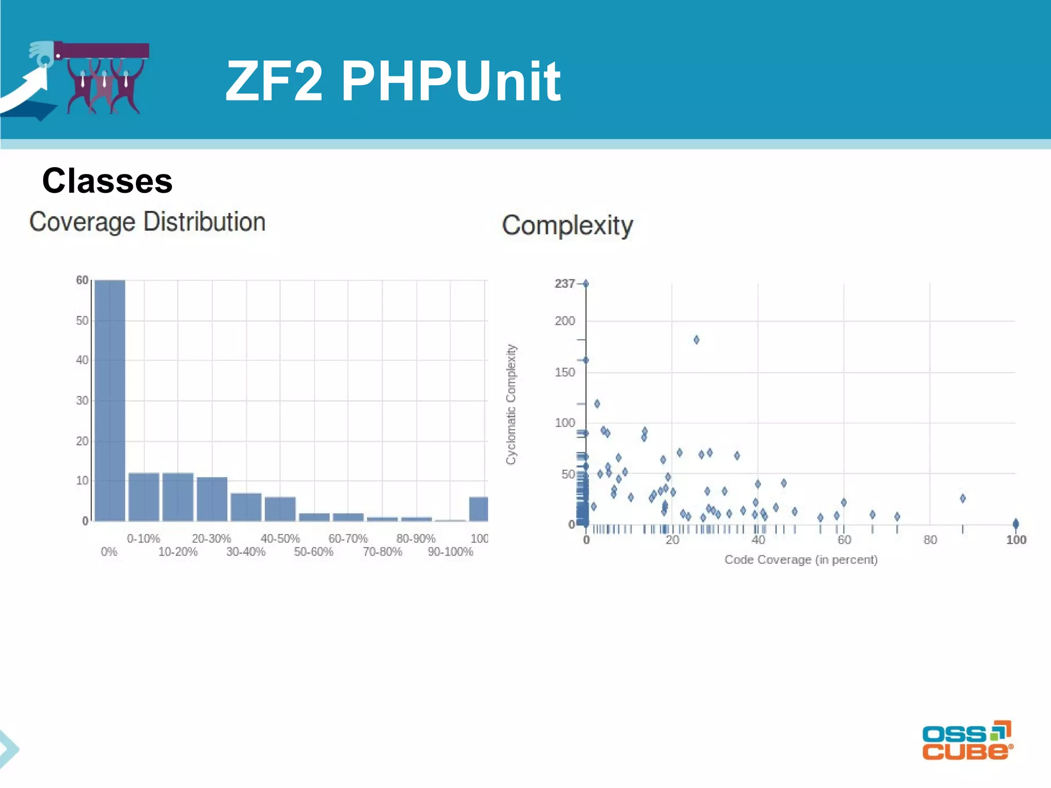 ZF2 PHPUnit 
Classes 
 