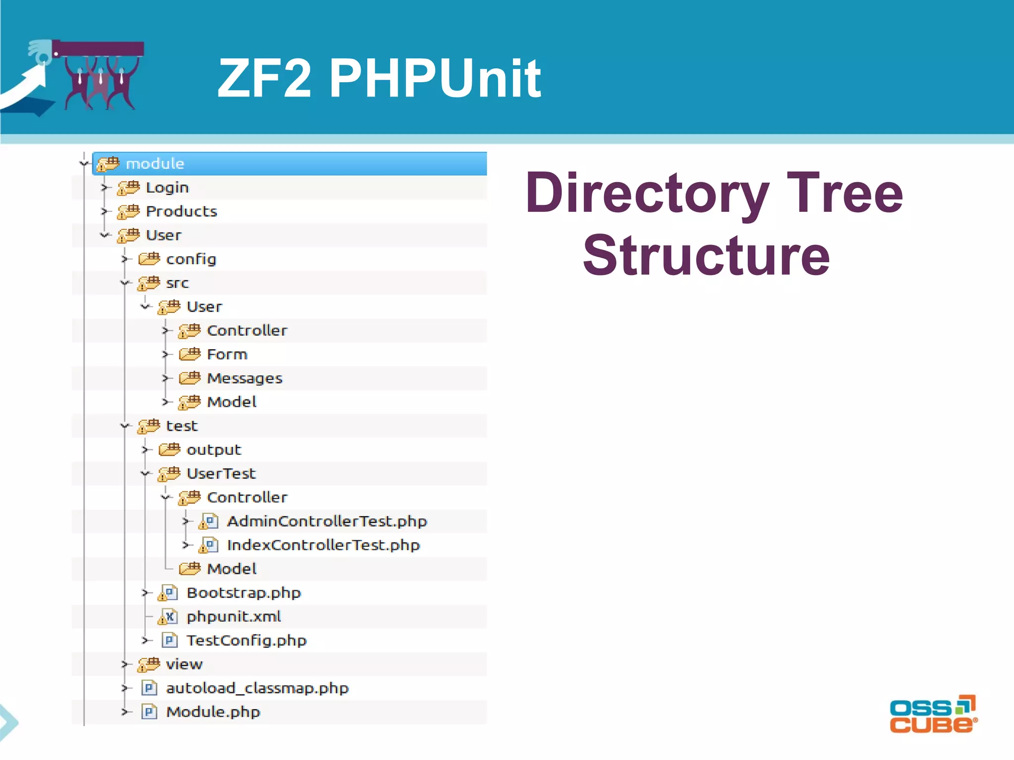 ZF2 PHPUnit 
Directory Tree 
Structure 
 