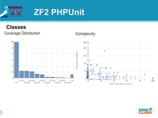 ZF2 PHPUnit 
Classes 
 