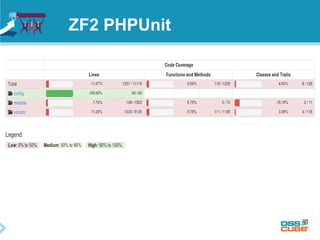 ZF2 PHPUnit 
 