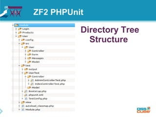 ZF2 PHPUnit 
Directory Tree 
Structure 
 