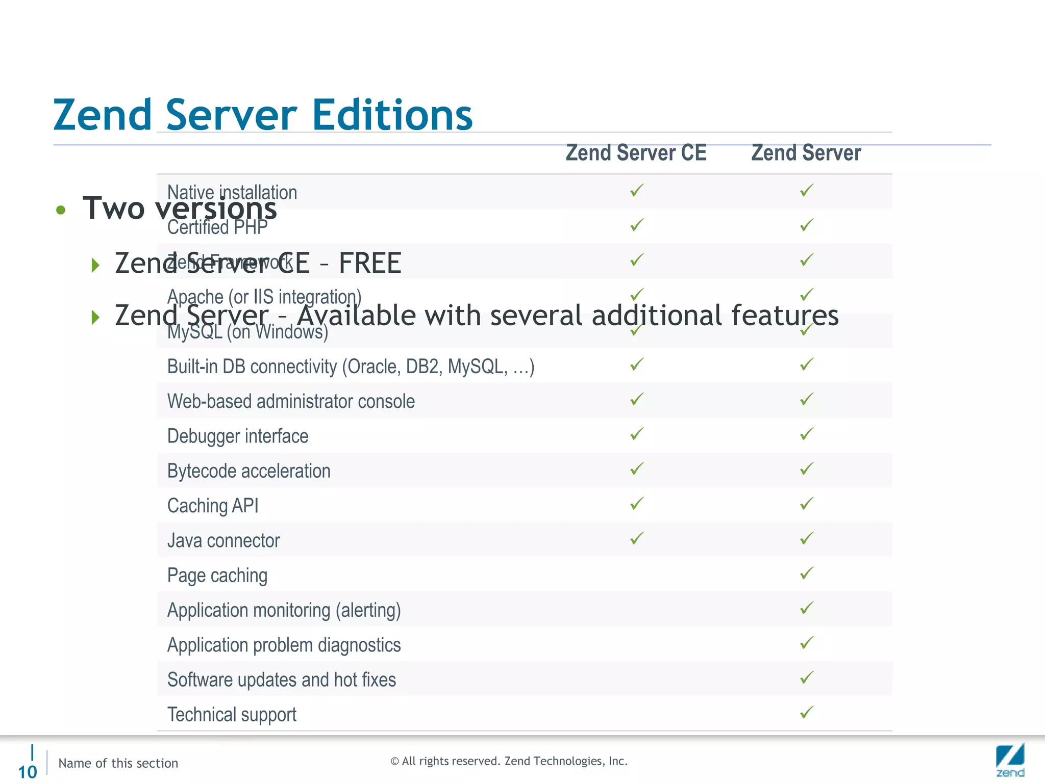 What does Zend doZend FrameworkZend Studio (8.0 in public beta 1)Zend ServerMonitoring,Code tracing (freaking cool!!)Job queuingHA Session ClusteringZend Server Cluster ManagerLots and lots of trainingPHP, Zend Framework certifications