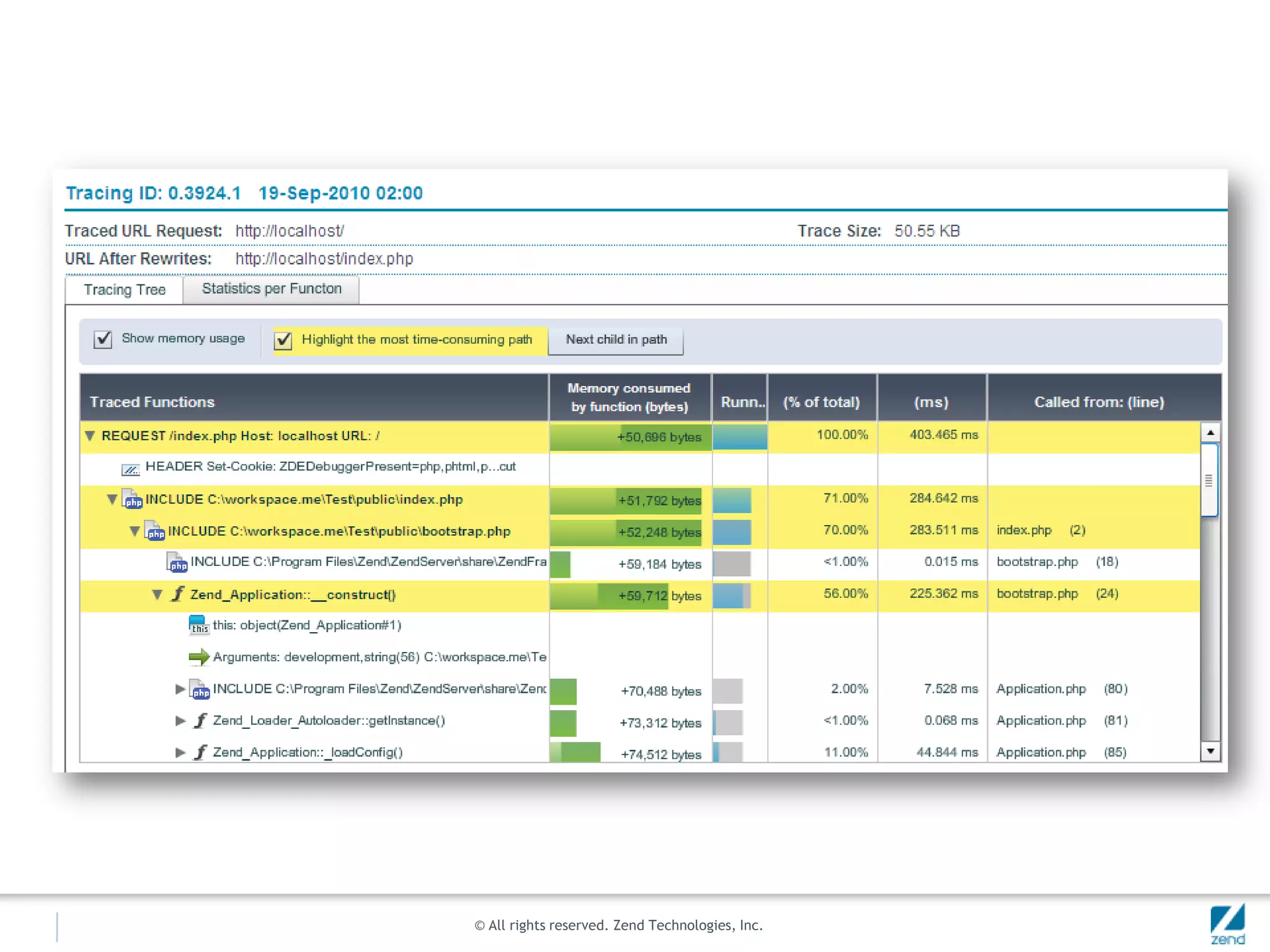 Fixing problems in a dev environment