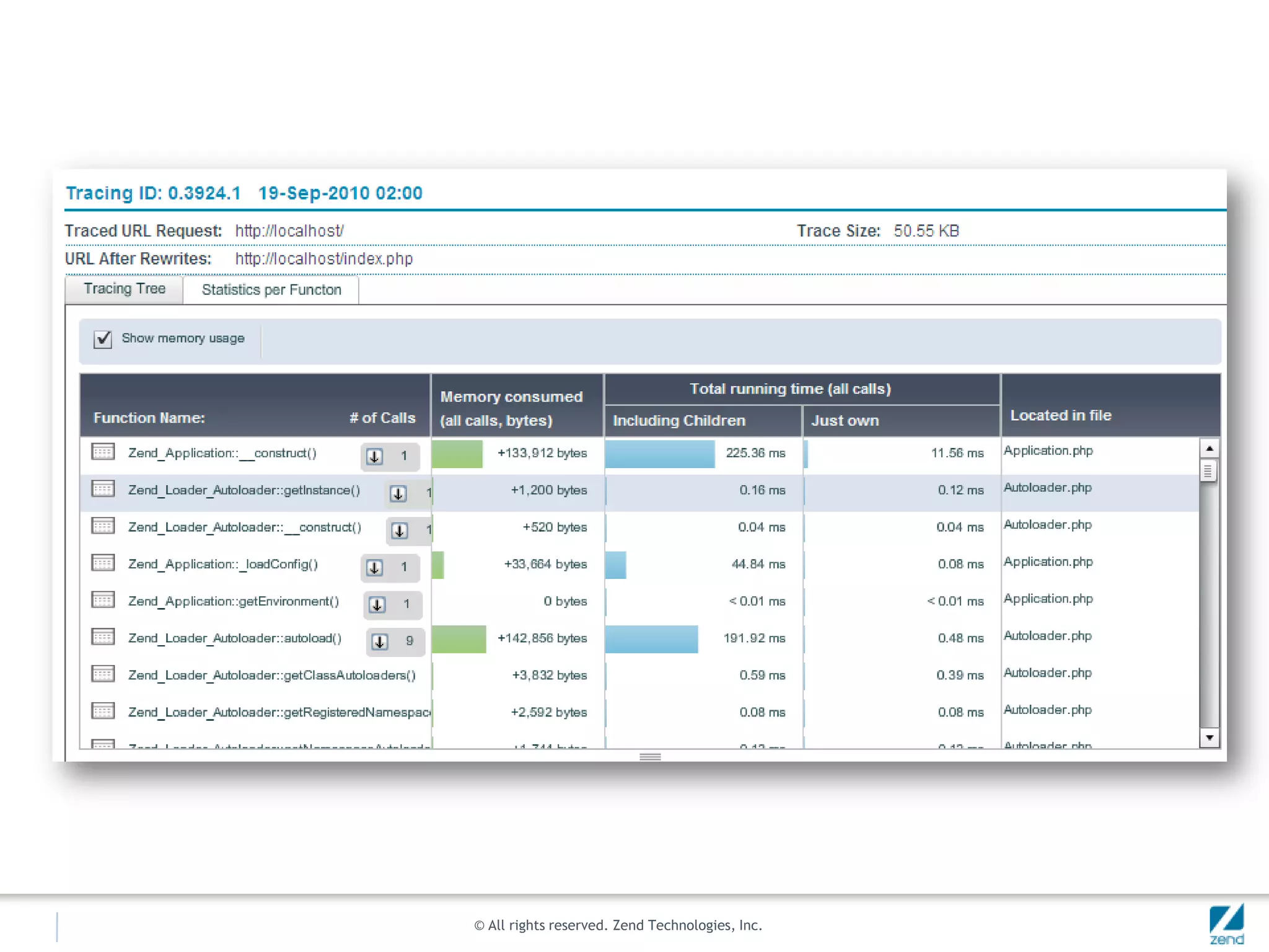 Fixing problems in production environmentsLoggingMonitoring