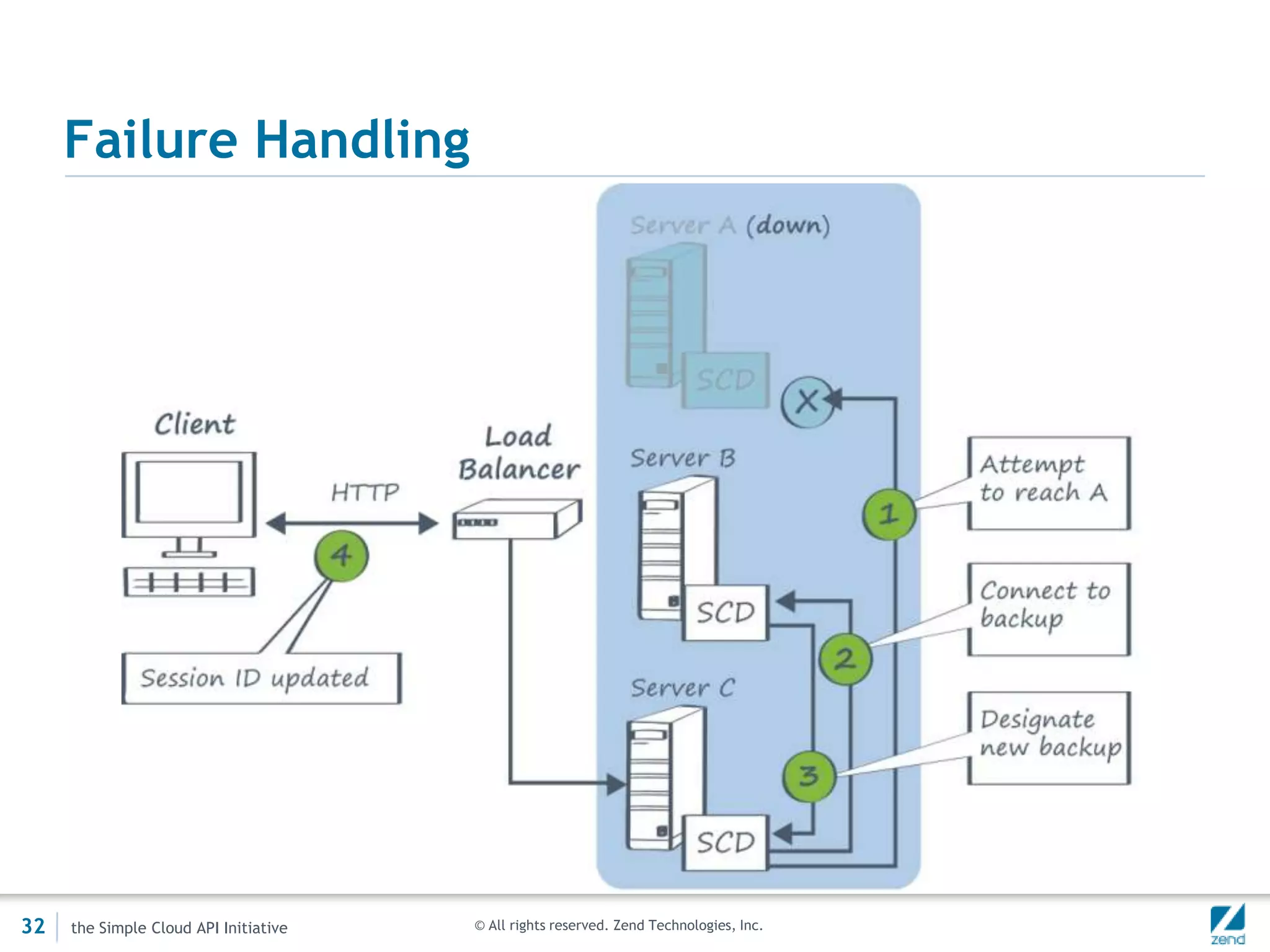 Why use the Job QueueVery easy to set upVery easy to use APIVery easy to scaleJob execution can be easily deployed as part of your application