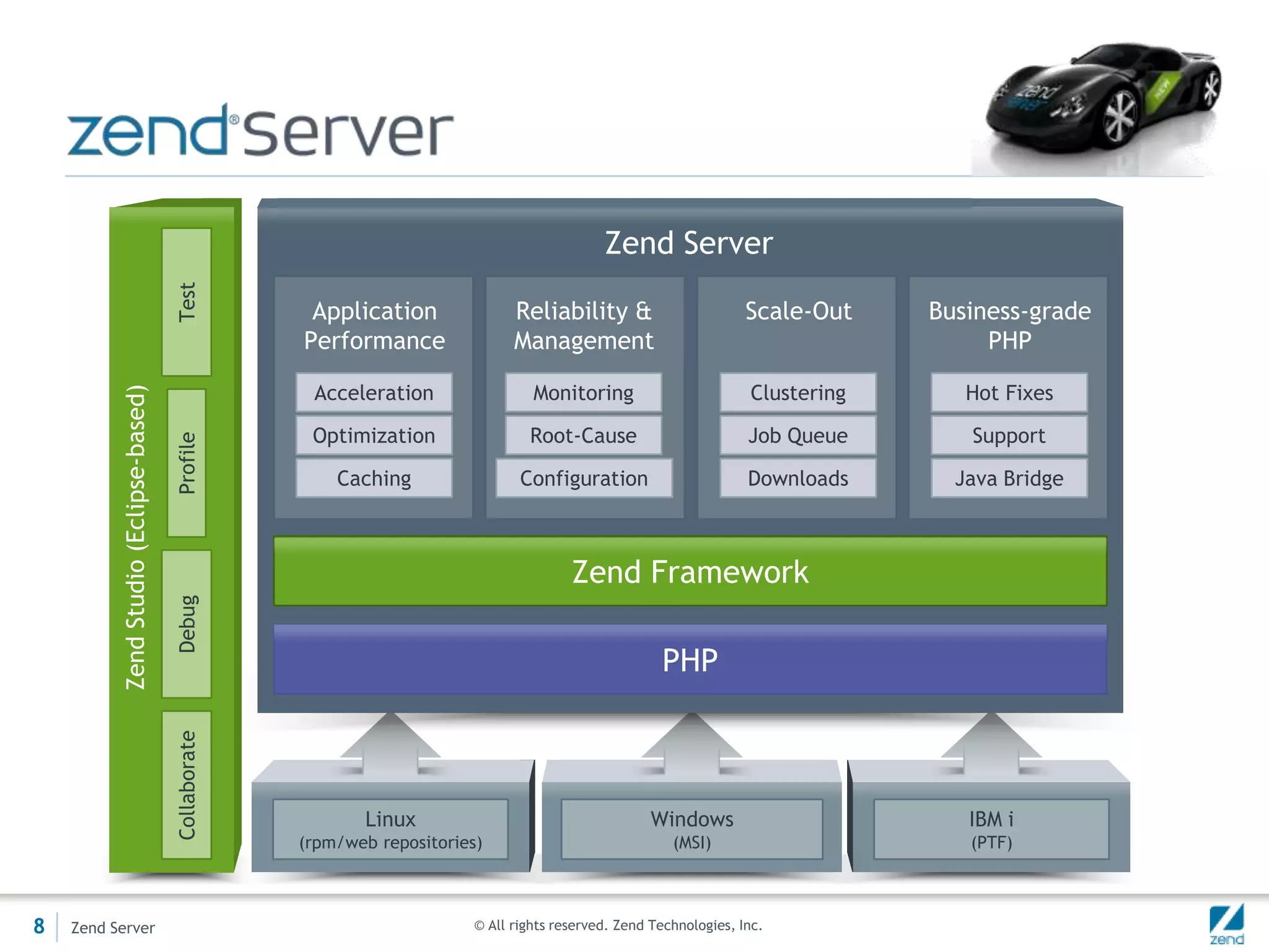 Explore new technologies like NoSQL and Cloud Computing
