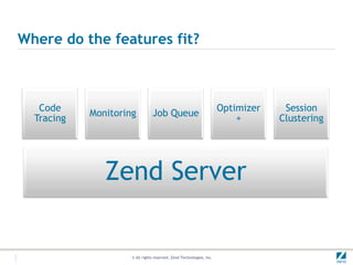What is Zend Server?What it is notA fork of PHPA competitor of PHPWhat it is/hasFull PHP compatibility (it’s built from the same source code)SLA-based supportMany additional features