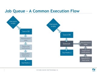 Code TracingReproducing an issue is not always possible...Dependency on specific SESSION state
