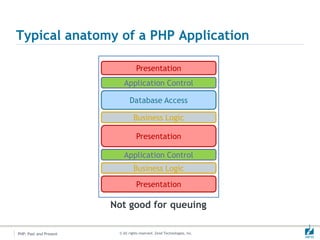 “Replaying” the request is risky or impossibleZend Code Tracing can capture the entire execution flow...and, it is efficient enough to be used in most production environments!“Hindsight is always twenty-twenty.”- Billy Wilder
