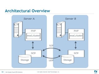 Job Queue – A Common Execution Flow