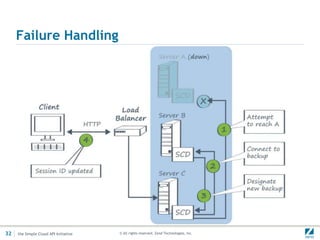 Why use the Job QueueVery easy to set upVery easy to use APIVery easy to scaleJob execution can be easily deployed as part of your application