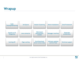 Architectural Overview31the Simple Cloud API Initiative