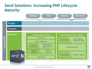 Deploy and scale large PHP applications