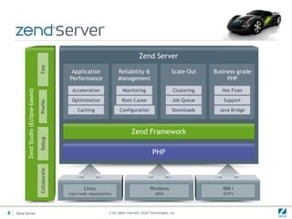 Explore new technologies like NoSQL and Cloud Computing