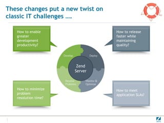 These changes put a new twist on
classic IT challenges ….

   How to enable                   How to release
   greater                         faster while
   development                     maintaining
   productivity?                   quality?




                       Zend
                      Server



   How to minimize                 How to meet
   problem                         application SLAs?
   resolution time?
 