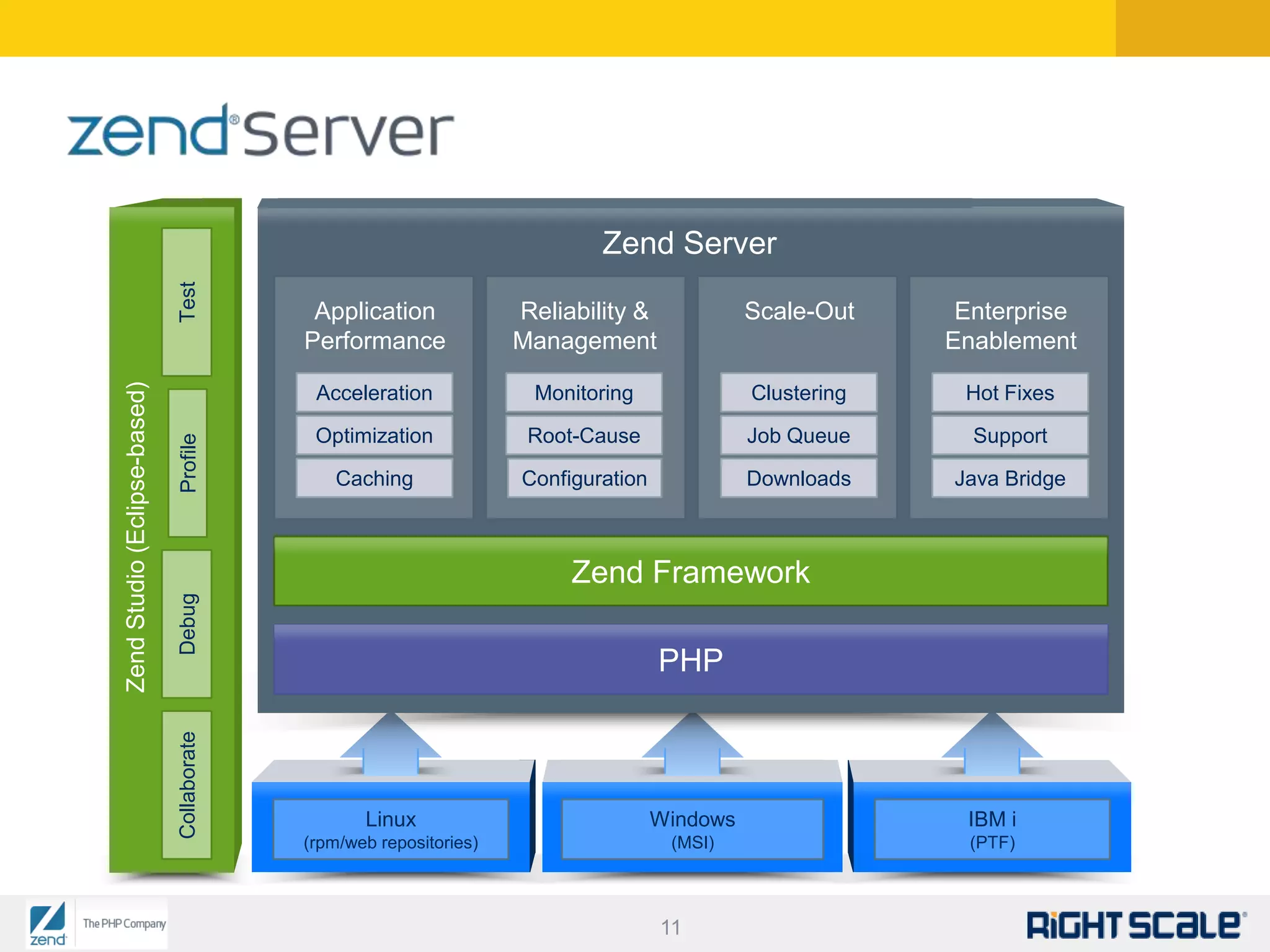 Orchestrate and Automate