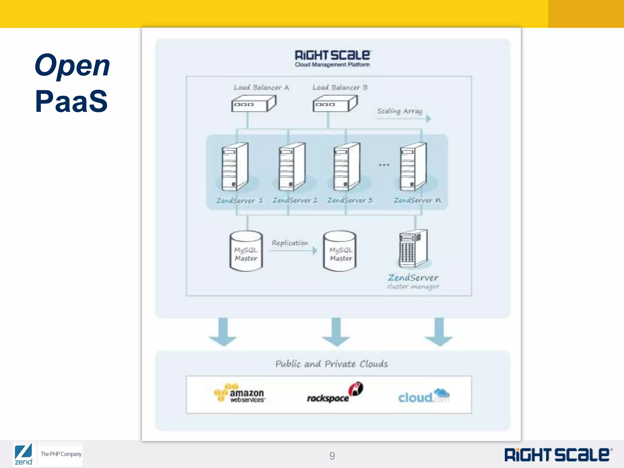 Reduce complexity with ServerTemplates™ 