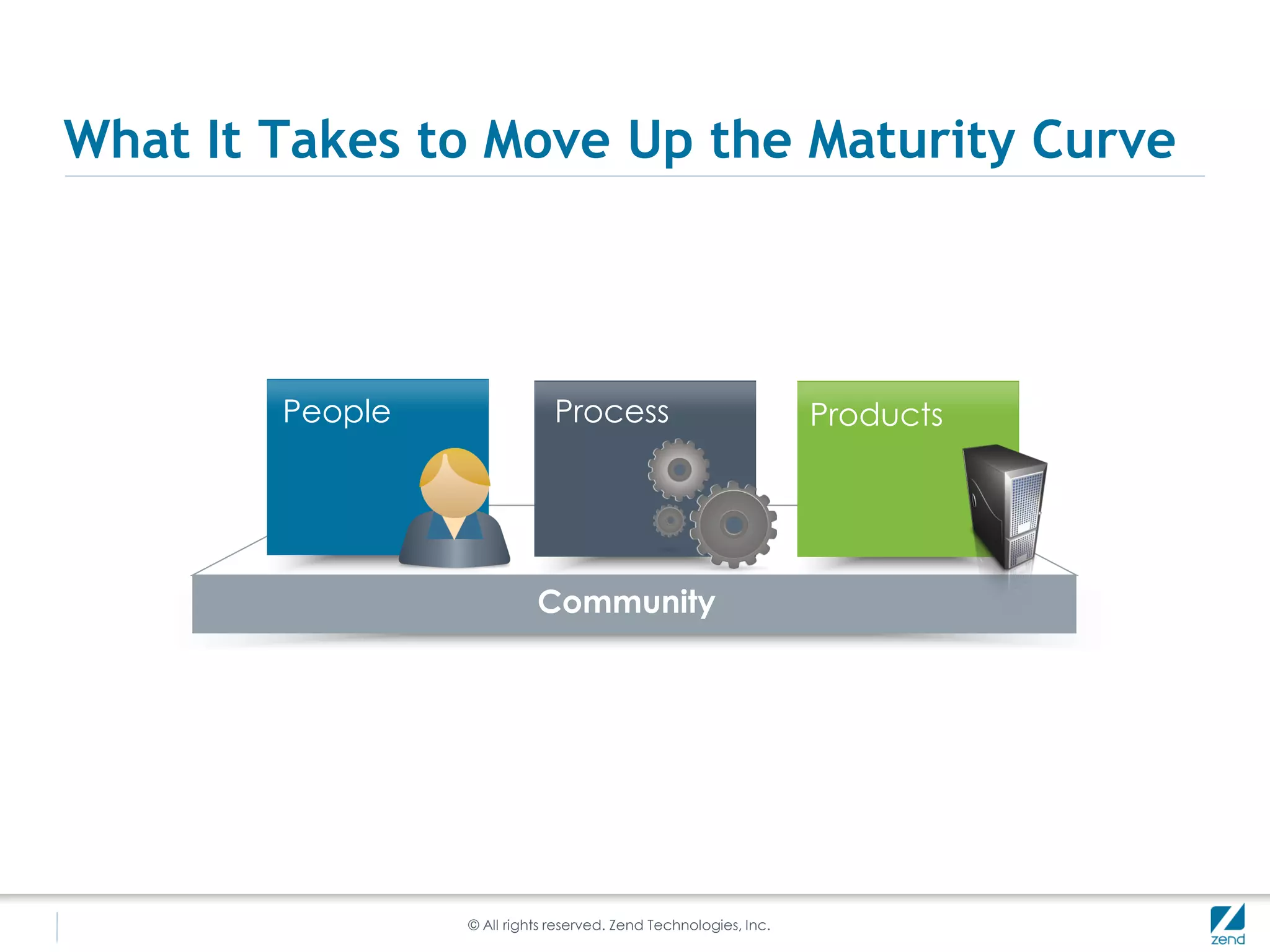 What It Takes to Move Up the Maturity Curve




        People                Process                             Products




                           Community




                 © All rights reserved. Zend Technologies, Inc.
 