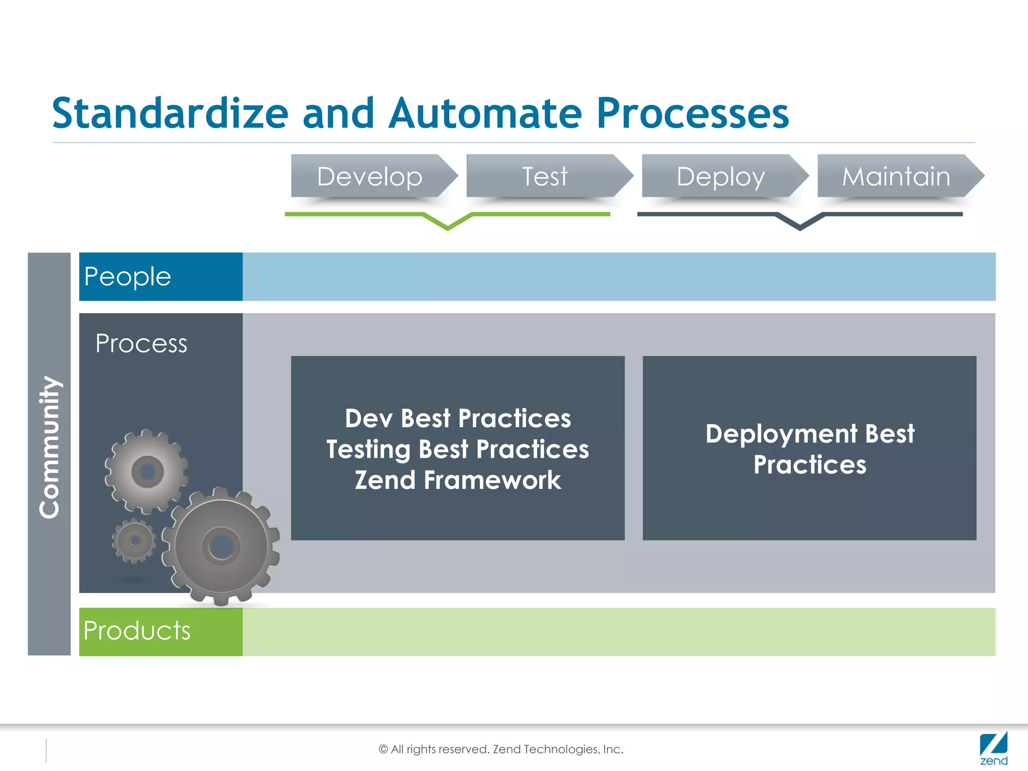 Standardize and Automate Processes
                       Develop                       Test                   Deploy    Maintain


            People

            Process
Community




                        Dev Best Practices
                                                                             Deployment Best
                       Testing Best Practices
                                                                                Practices
                         Zend Framework




            Products



                           © All rights reserved. Zend Technologies, Inc.
 