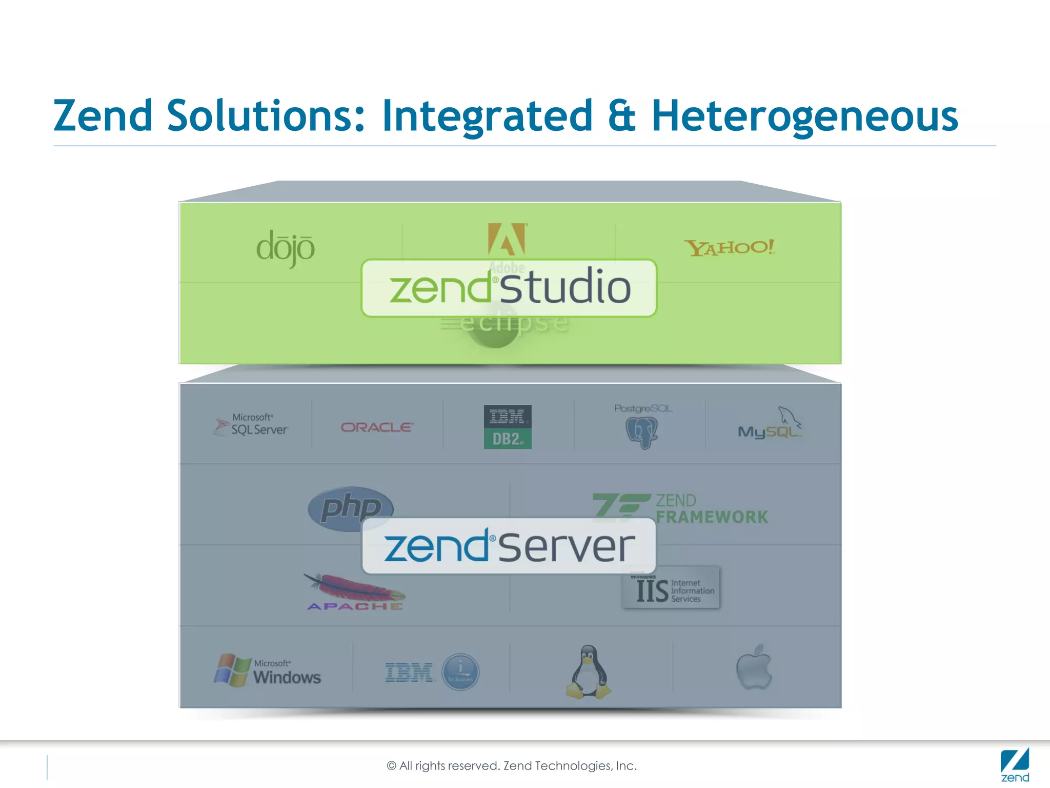 Zend Solutions: Integrated & Heterogeneous




               © All rights reserved. Zend Technologies, Inc.
 