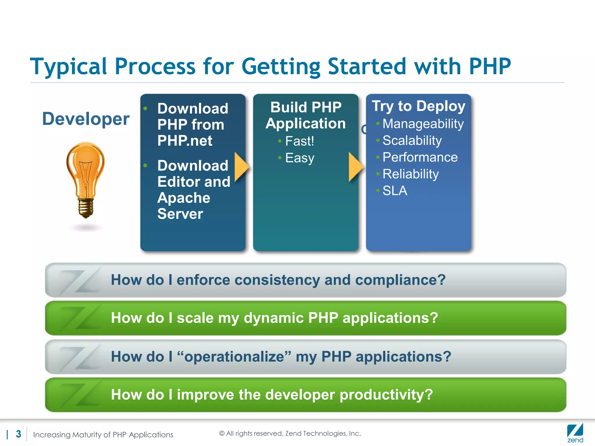 Typical Process for Getting Started with PHP
                                    • Download                Build PHP    Try to Deploy
        Developer                     PHP from                              • Manageability
                                                              Application Competency Gap
                                      PHP.net                     • Fast!                        • Scalability
                                                                                                  Challenges
                                                                  • Easy                         • Performance
                                    • Download
                                                                                                 • Reliability
                                      Editor and
                                                                                                 • SLA
                                      Apache
                                      Server



                           How do I enforce consistency and compliance?

                           How do I scale my dynamic PHP applications?

                           How do I “operationalize” my PHP applications?

                           How do I improve the developer productivity?

| 3   Increasing Maturity of PHP Applications   © All rights reserved. Zend Technologies, Inc.
 