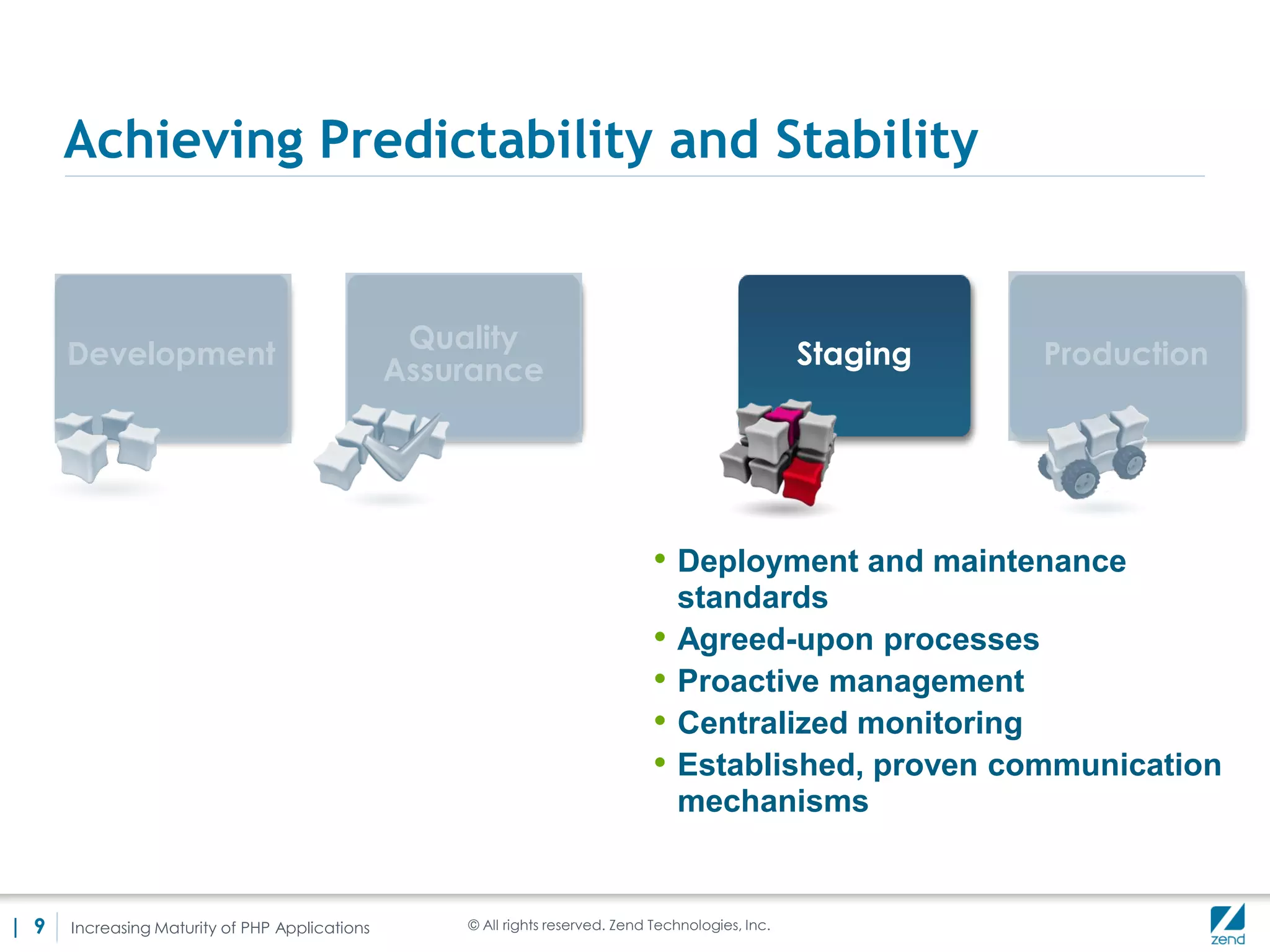 Achieving Predictability and Stability


                                                 Quality
      Development                                                                                    Staging   Production
                                                Assurance




                                                                                • Deployment and maintenance
                                                                                    standards
                                                                                •   Agreed-upon processes
                                                                                •   Proactive management
                                                                                •   Centralized monitoring
                                                                                •   Established, proven communication
                                                                                    mechanisms


| 9   Increasing Maturity of PHP Applications       © All rights reserved. Zend Technologies, Inc.
 