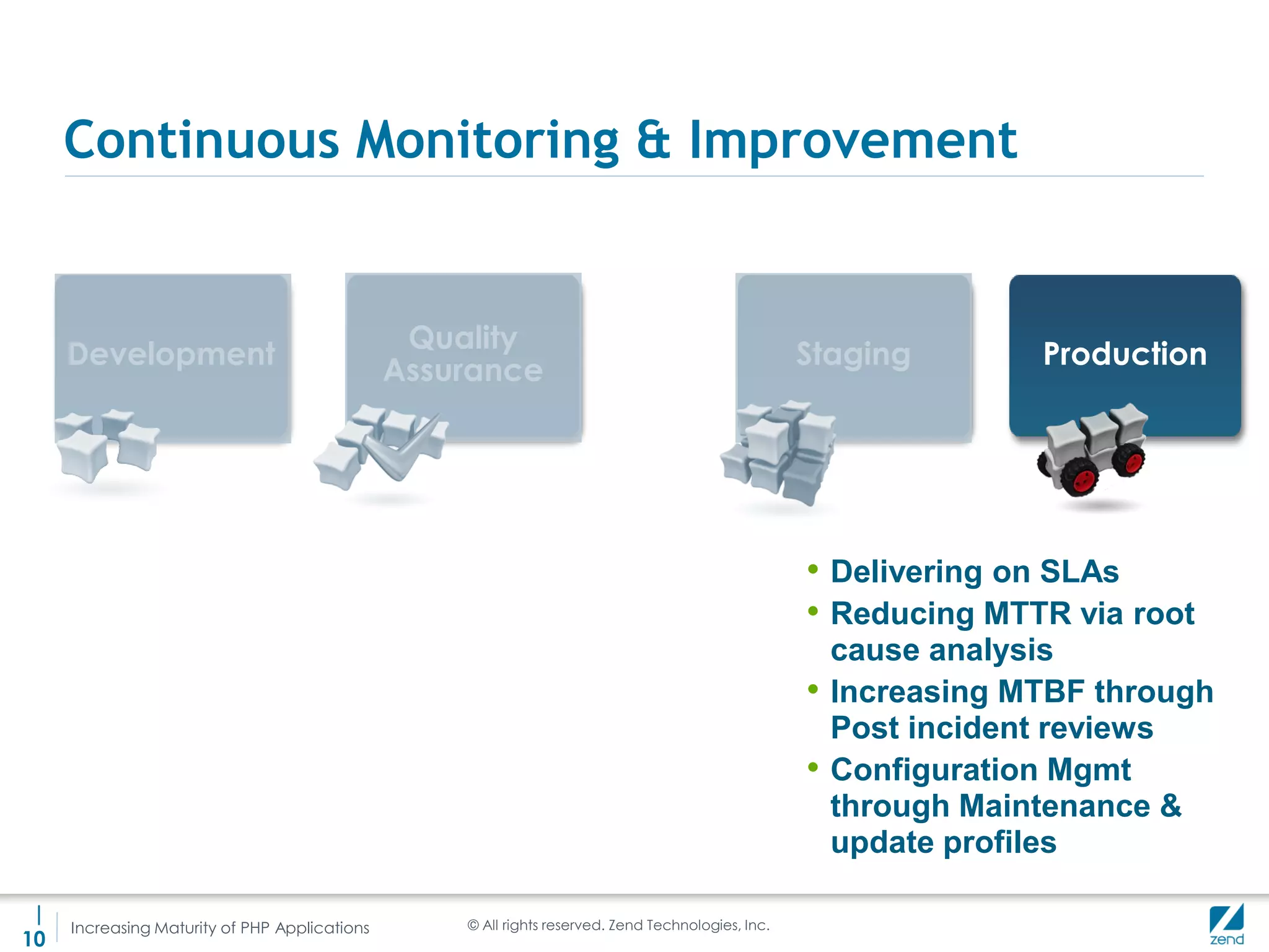 Continuous Monitoring & Improvement


                                                Quality
     Development                                                                                    Staging         Production
                                               Assurance




                                                                                                    • Delivering on SLAs
                                                                                                    • Reducing MTTR via root
                                                                                                        cause analysis
                                                                                                    •   Increasing MTBF through
                                                                                                        Post incident reviews
                                                                                                    •   Configuration Mgmt
                                                                                                        through Maintenance &
                                                                                                        update profiles

 |                                                 © All rights reserved. Zend Technologies, Inc.
     Increasing Maturity of PHP Applications
10
 