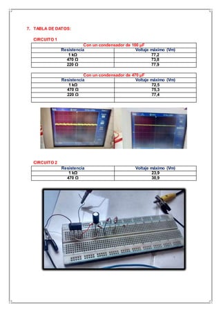 7. TABLA DE DATOS:
CIRCUITO 1
Con un condensador de 100 µF
Resistencia Voltaje máximo (Vm)
1 kΩ 77,2
470 Ω 73,8
220 Ω 77,9
Con un condensador de 470 µF
Resistencia Voltaje máximo (Vm)
1 kΩ 72,5
470 Ω 75,3
220 Ω 77,4
CIRCUITO 2
Resistencia Voltaje máximo (Vm)
1 kΩ 23,9
470 Ω 30,9
 