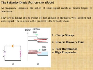 The Schottky Diode (hot-carrier diode)
As frequency increases, the action of small-signal rectifi er diodes begins to
deteriorate.
They are no longer able to switch off fast enough to produce a well- defined half-
wave signal. The solution to this problem is the Schottky diode.
1. Charge Storage
2. Reverse Recovery Time
3. Poor Rectification
at High Frequencies
 