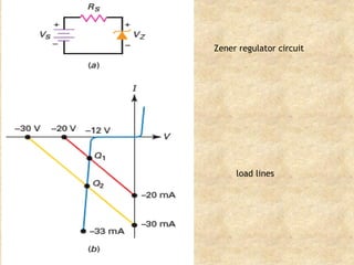Zener regulator circuit
load lines
 