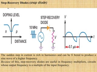 Step-Recovery Diodes (snap diode)
The sudden step in current is rich in harmonics and can be fi ltered to produce a
sine wave of a higher frequency.
Because of this, step-recovery diodes are useful in frequency multipliers, circuits
whose output frequency is a multiple of the input frequency.
 