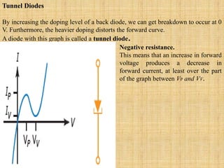 Tunnel Diodes
By increasing the doping level of a back diode, we can get breakdown to occur at 0
V. Furthermore, the heavier doping distorts the forward curve.
A diode with this graph is called a tunnel diode.
Negative resistance.
This means that an increase in forward
voltage produces a decrease in
forward current, at least over the part
of the graph between VP and VV.
 