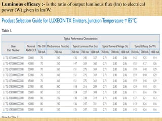 Luminous efficacy :- is the ratio of output luminous flux (lm) to electrical
power (W) given in lm/W.
 
