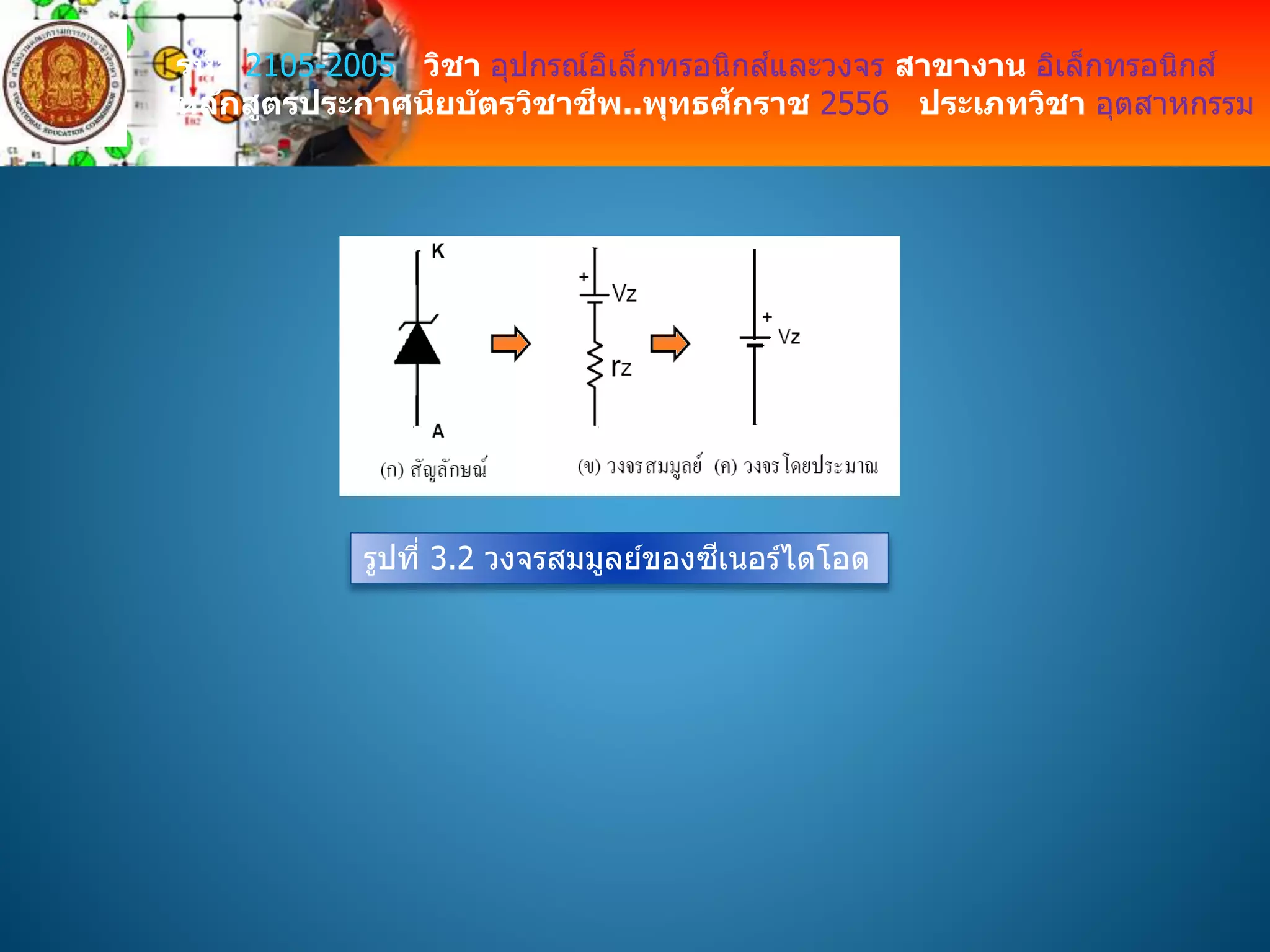 รหัส 2105-2005 วิชา อุปกรณ์อิเล็กทรอนิกส์และวงจร สาขางาน อิเล็กทรอนิกส์
หลักสูตรประกาศนียบัตรวิชาชีพ..พุทธศักราช 2556 ประเภทวิชา อุตสาหกรรม
รูปที่ 3.2 วงจรสมมูลย์ของซีเนอร์ไดโอด
 